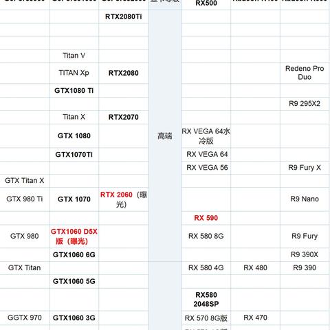 2022最新笔记本电脑显卡排名天梯图大揭秘:NVIDIA vs AMD,性能对比一目了然 2022最新笔记本电脑显卡排名天梯图大揭秘:NVIDIA vs AMD,性能对比一目了然
