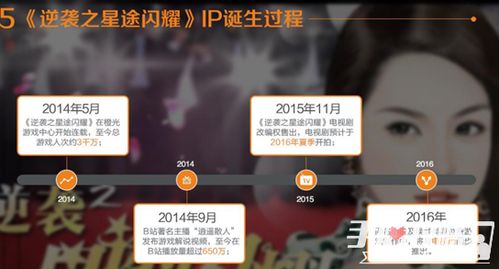 (橙光游戏璀璨星途破解版最新)橙光璀璨之星完结金手指:闪耀之路,终极巅峰揭秘
