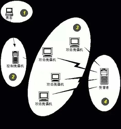 探讨发条人惊魂夜服务器连接对网络安全的影响与应对策略 探讨发条人惊魂夜服务器连接对网络安全的影响与应对策略