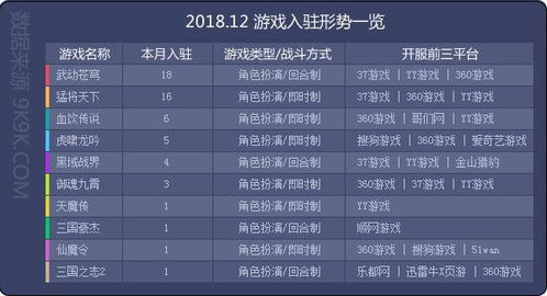 全面解析天姬变游戏开服时间表与重要活动安排,助你提前布局游戏策略 全面解析天姬变游戏开服时间表与重要活动安排,助你提前布局游戏策略