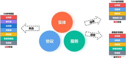 硬件和软件的比喻:如何用硬件软件术语形容人的性格和行为特征 硬件和软件的比喻:如何用硬件软件术语形容人的性格和行为特征