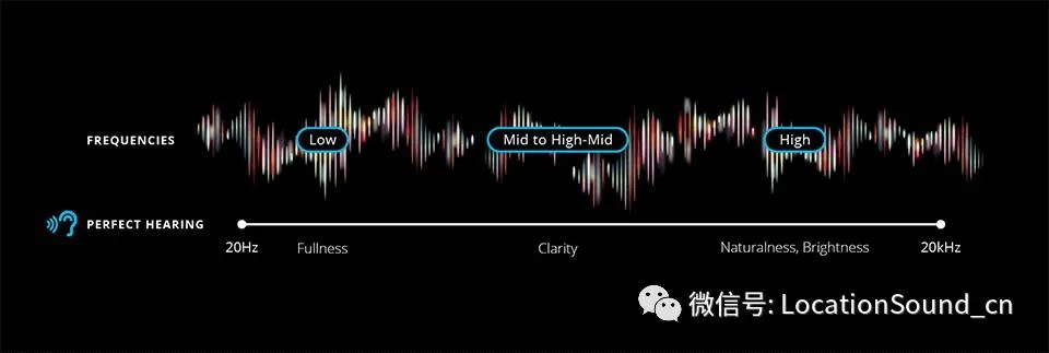 (如何提升音乐音质)探索命运音质的奥秘:如何通过音频提升生活质量与心灵体验