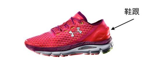 (跑鞋咋选)狂奔的球鞋：如何选择最适合你的跑鞋，让你尽情奔跑