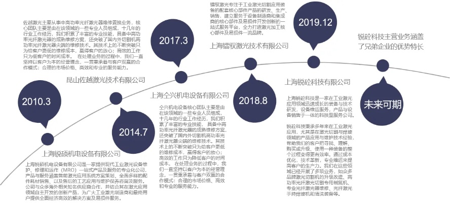 (麦伦科技有限公司)麦伦公司是做什么的？探究这家公司的业务范围和发展历程