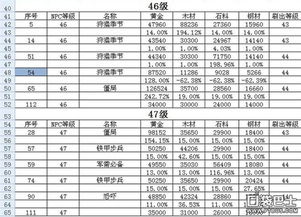 详解海岛奇兵账号出售价格表：杂谈账号级别、资源数量与售价之间的关系