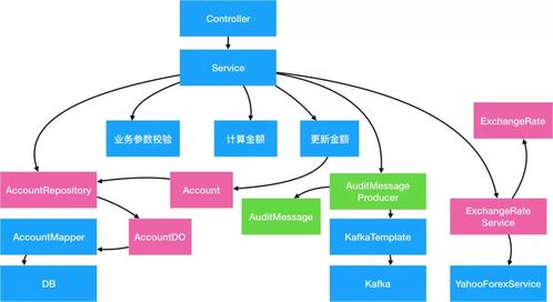 (潜水下潜五个步骤)下潜的五步骤及其方法详解：如何有效实践潜水技巧？