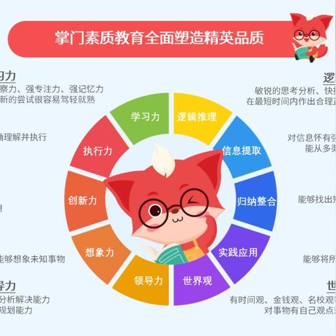 (掌门一对一的品牌是什么)掌门一对一:开启个性化定制学习之旅,助力学生成长与提升 (掌门一对一的品牌是什么)掌门一对一:开启个性化定制学习之旅,助力学生成长与提升